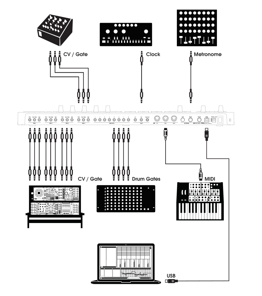 Configurer son installation Dawless 3 Les connexions possible avec l'Arturia Keystep pro