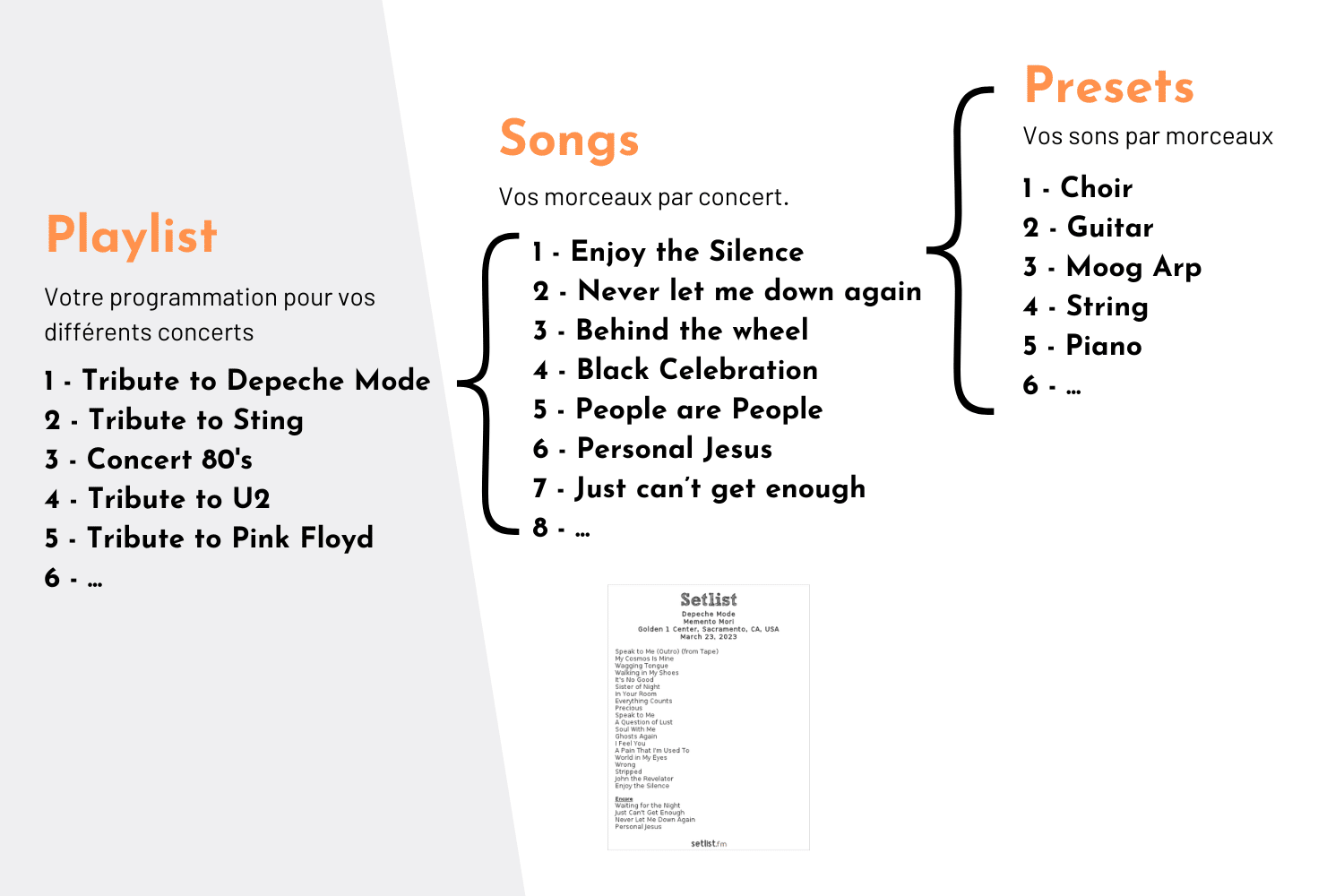 Arturia Astrolab le synthétiseur parfait pour le live ? 34 Schéma explicatif de la gestion des playlists dans l'Arturia Astrolab