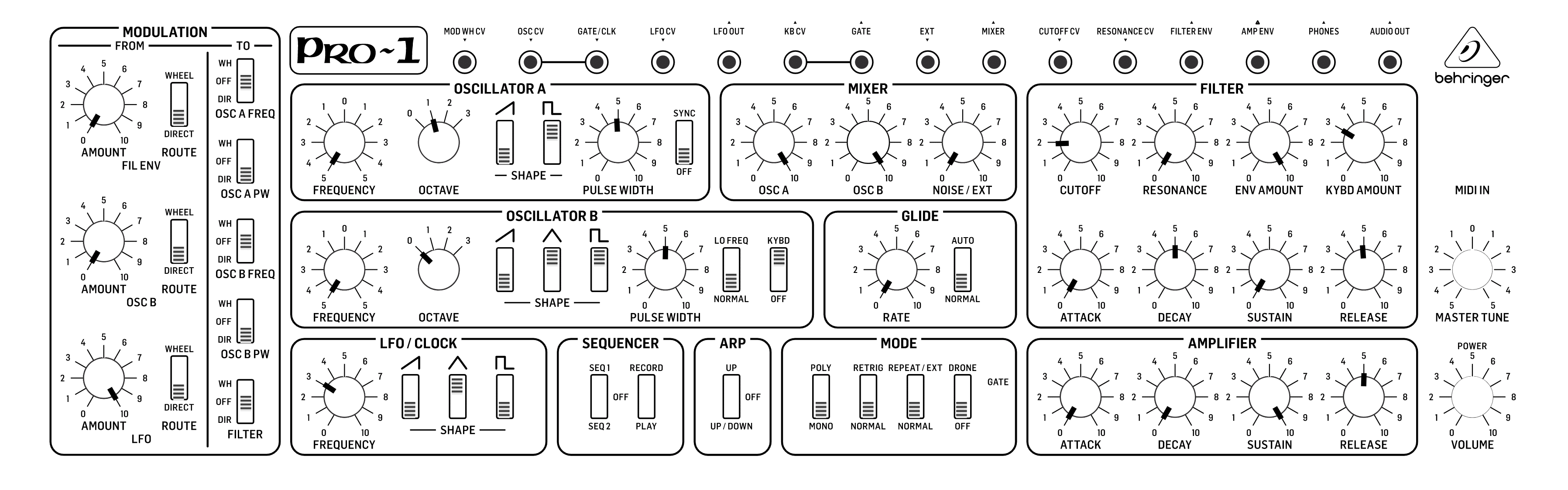Le Behringer Pro-1 et Yazoo Don't Go ? 15 Behringer Pro-1 le Son Bass de Yazoo Don't Go
