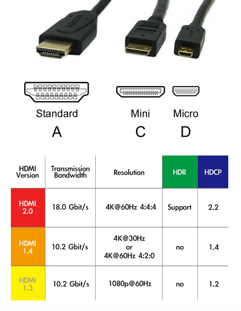 connexions HDMI