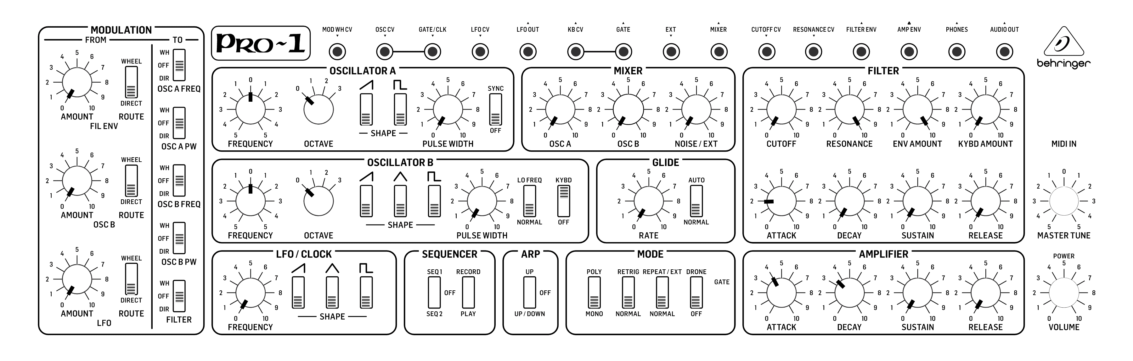 Le Behringer Pro-1 et Yazoo Don't Go ? 20 Behringer Pro-1 le Son Kick de Yazoo Don't Go