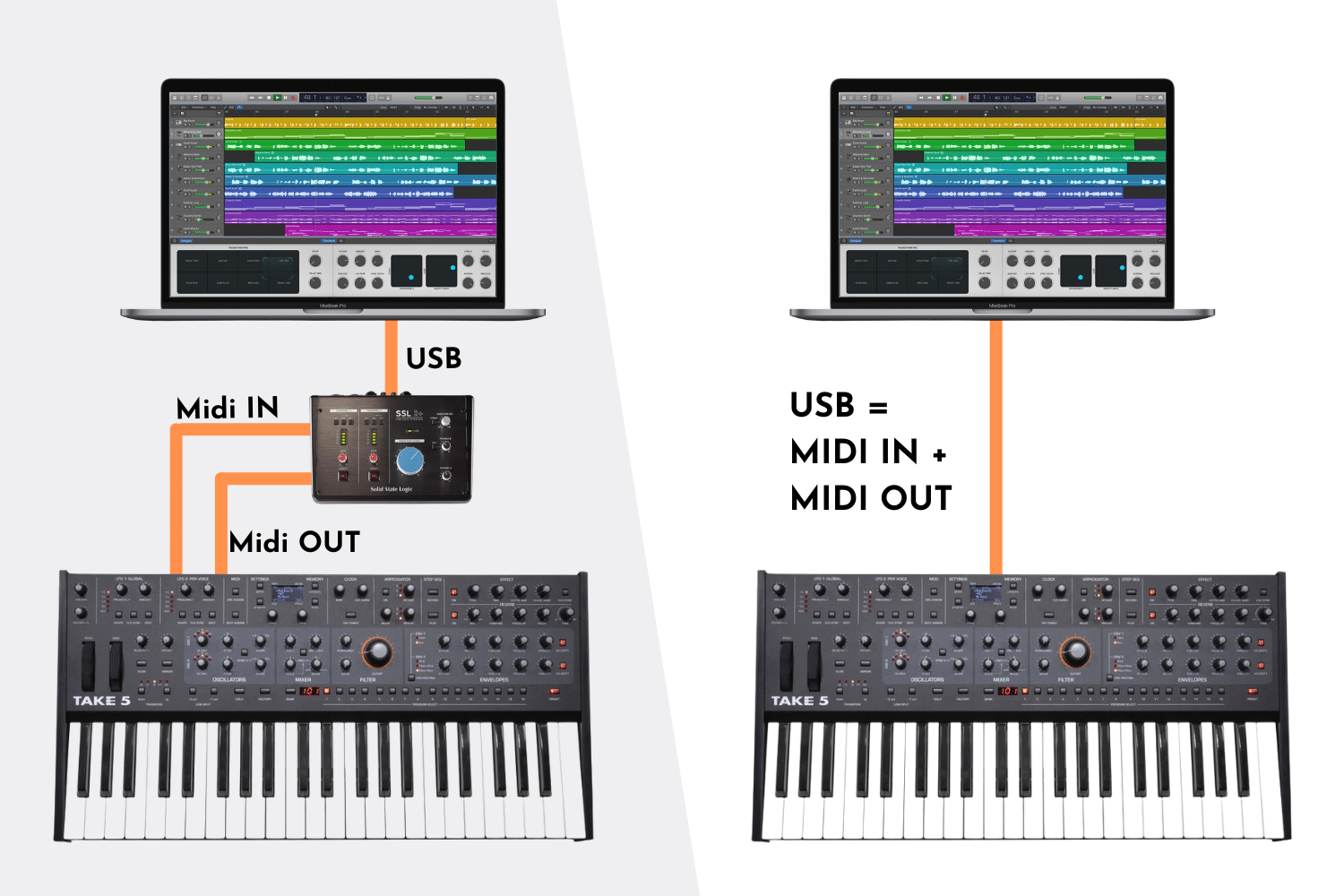 Thru box ou merge box ? comprendre les boitiers MIDI 3 Connexion MIDI IN et OUT