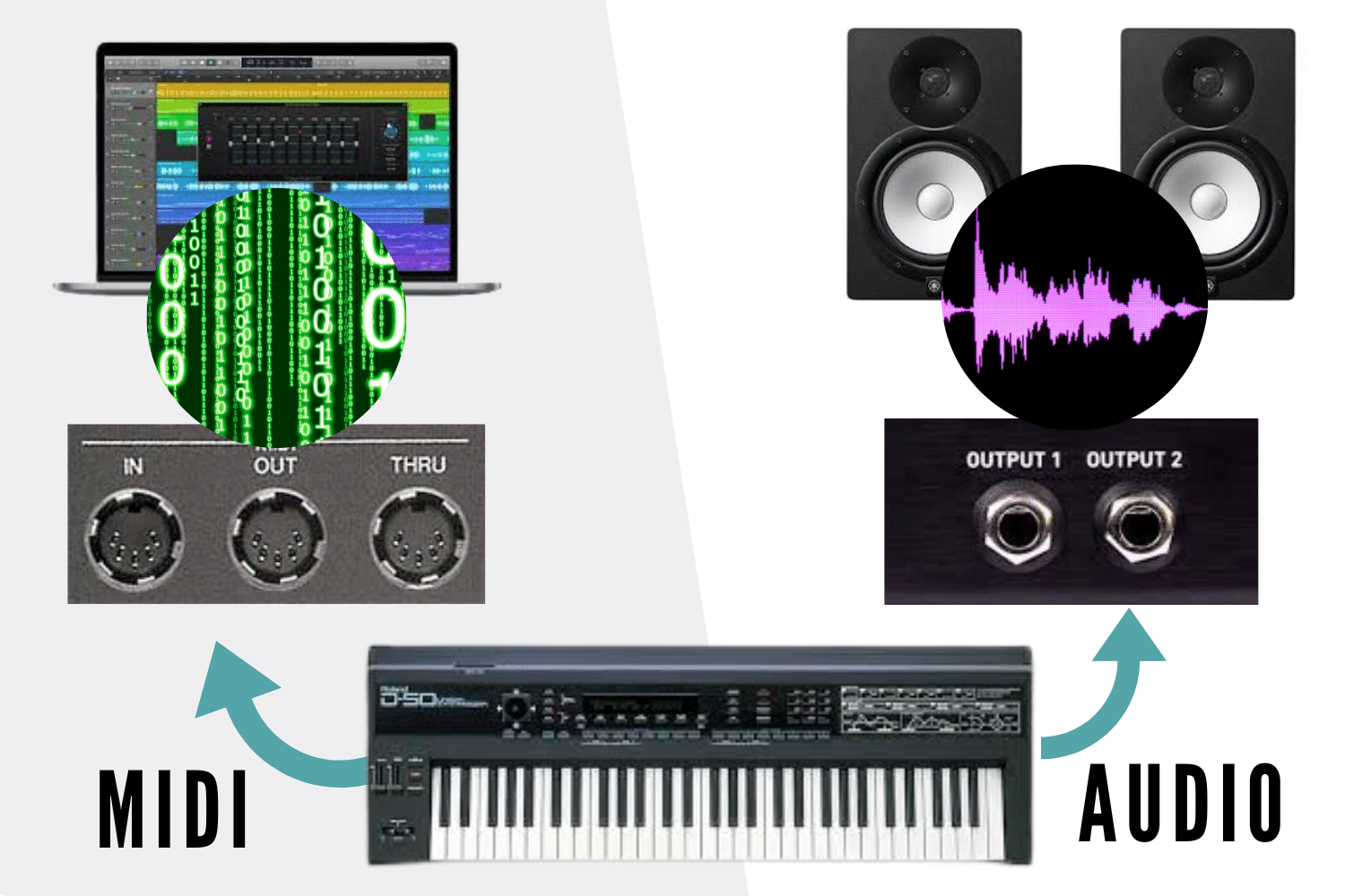 Thru box ou merge box ? comprendre les boitiers MIDI 1 le MIDI n'émet pas d'Audio