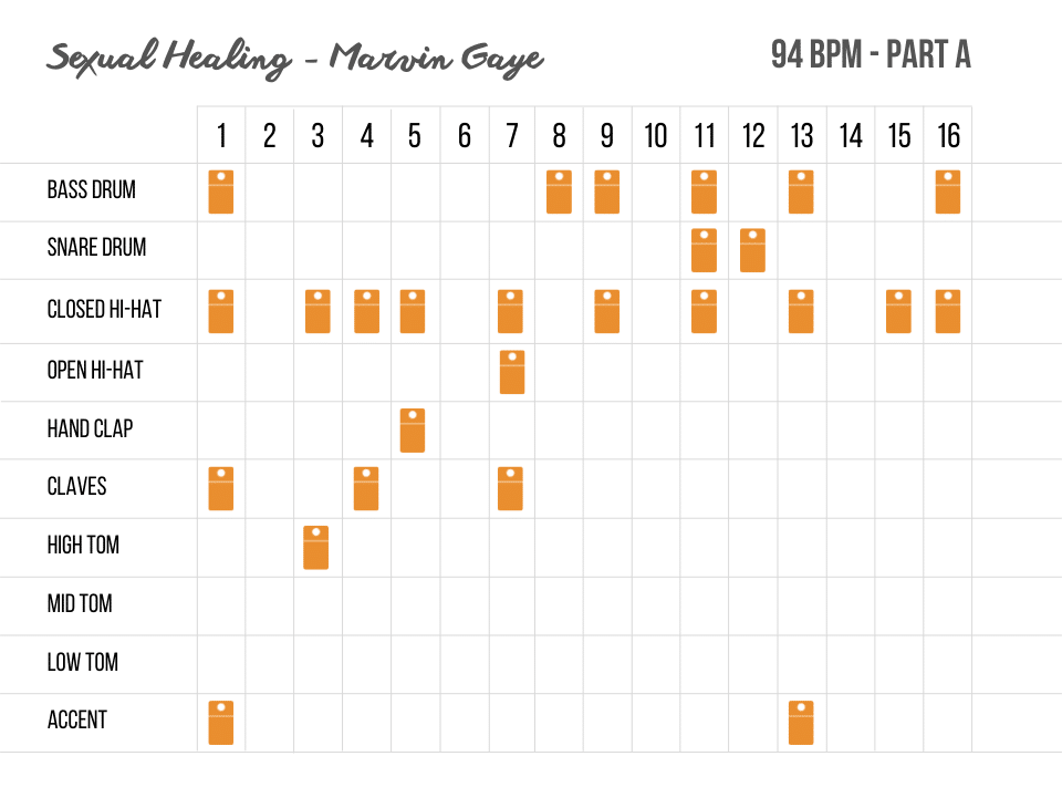 5 motifs des années 80 à reproduire sur votre boite à rythme 5 Sexual Healing - Marvin Gaye - Drum Pattern - Part A