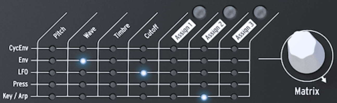 Arturia Microfreak : petit mais costaud ! 8 La matrice de modulation du Microfreak d'Arturia