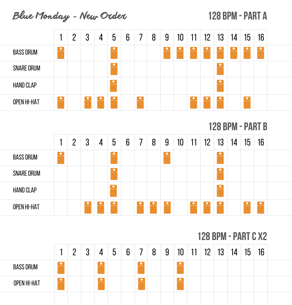 5 motifs des années 80 à reproduire sur votre boite à rythme 11 New Order - Blue Monday - drum pattern A,B et C