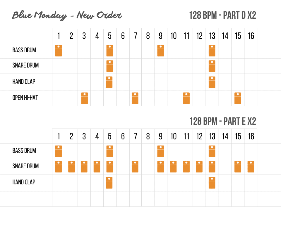5 motifs des années 80 à reproduire sur votre boite à rythme 12 New Order - Blue Monday - drum pattern D et E
