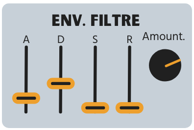 Son de brass - recette n°1 7 Enveloppe Filtre réglages