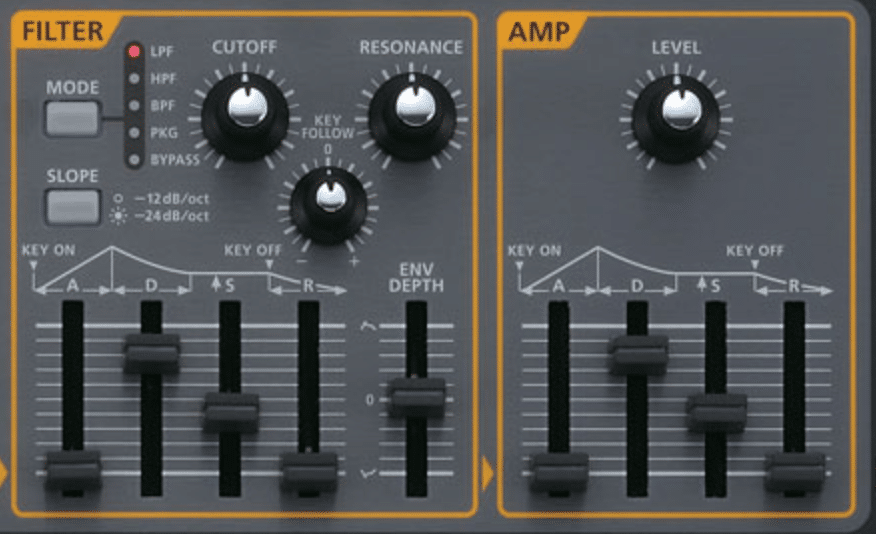 J'apprends le synthétiseur : l'enveloppe 2 Les enveloppes d'un Roland Gaia