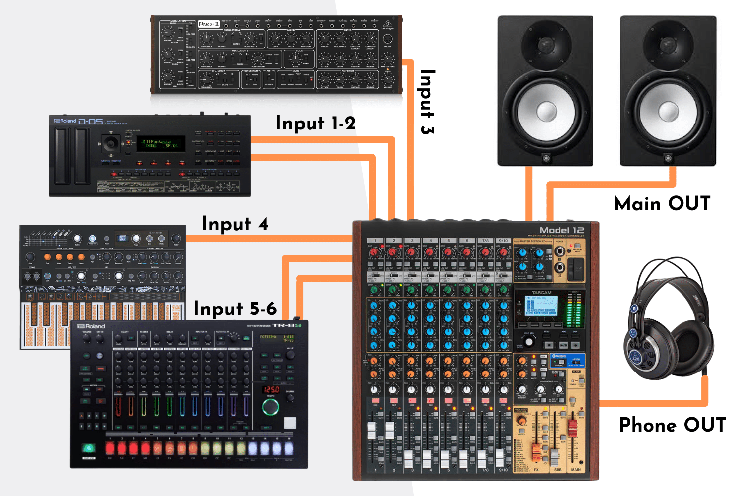 Configurer son installation Dawless 4 Branchements audios d'un setup Dawless