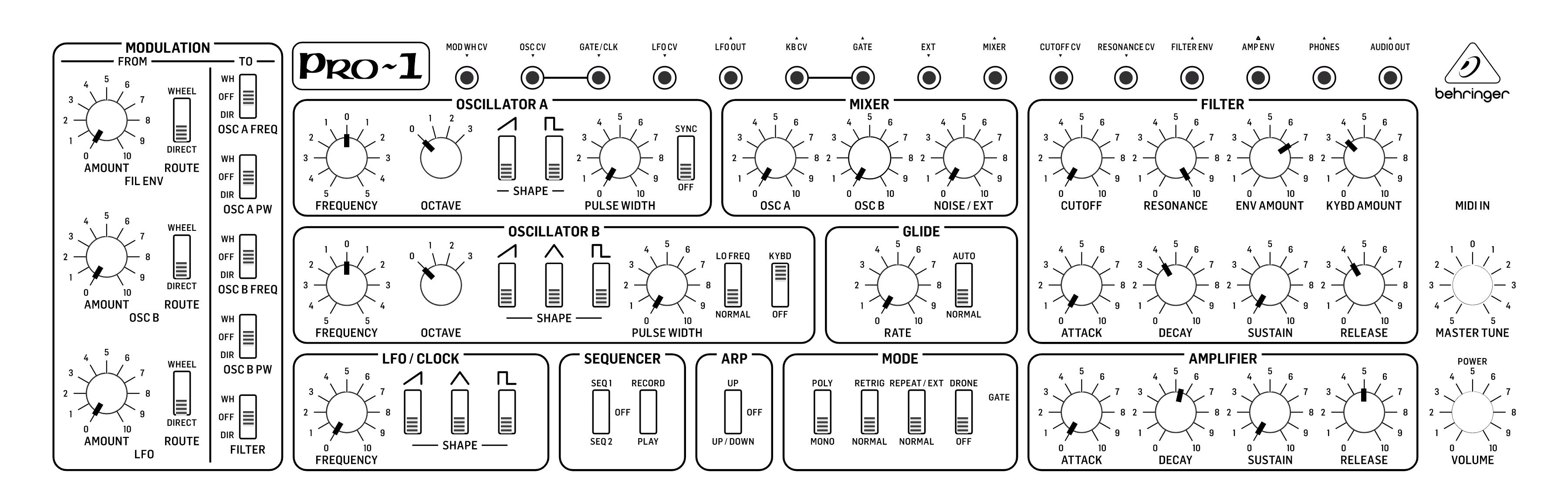 Le Behringer Pro-1 et Yazoo Don't Go ? 21 Behringer Pro-1 le Son Synth Tom de Yazoo Don't Go