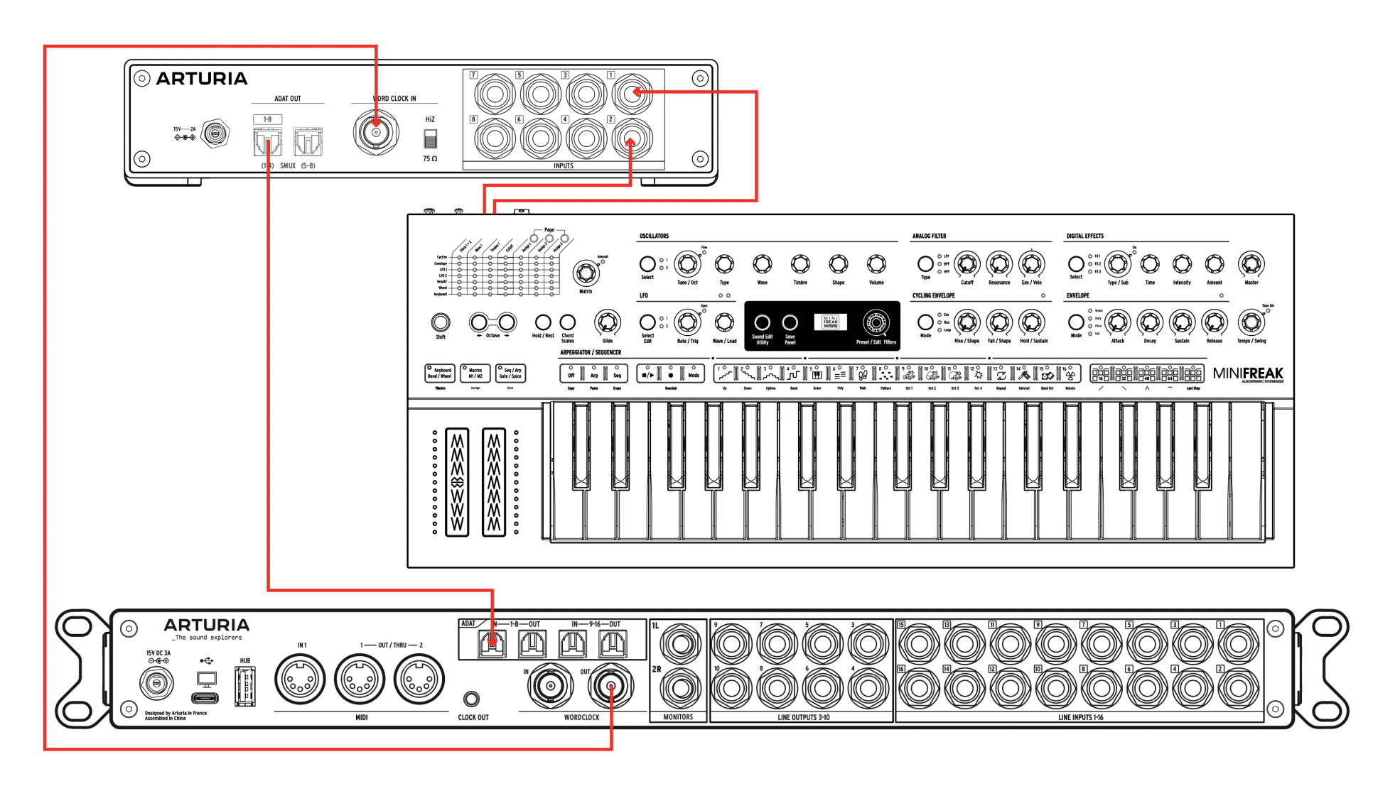 Arturia AudioFuse X8 IN et OUT vive l'ADAT ! 18 branchement arturia audiofuse X8 IN base