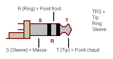 Illustration Jack TRS Masse, Point Chaud et Point Froid