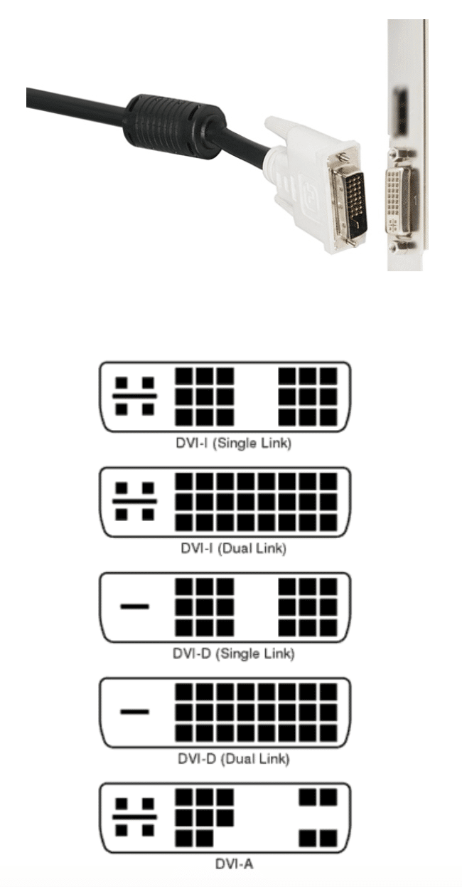 Connexion DVI