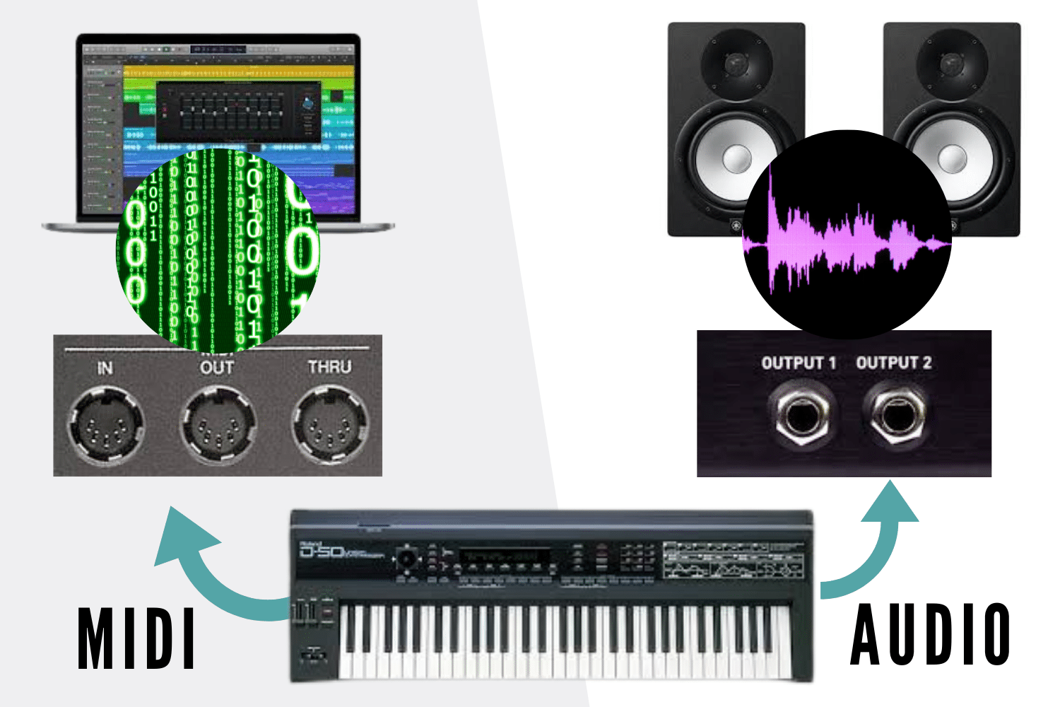 10 idées fausses sur la norme MIDI 1 Différence entre MIDI et AUDIO