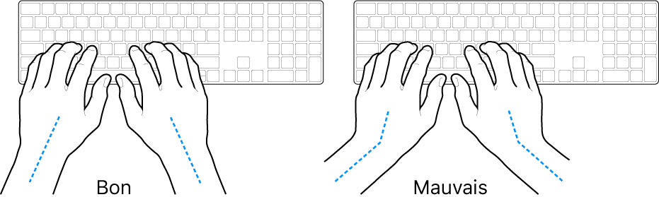 3 règles d'ergonomie à appliquer dans son home-studio 9 La position des mains sur un clavier d'ordinateur