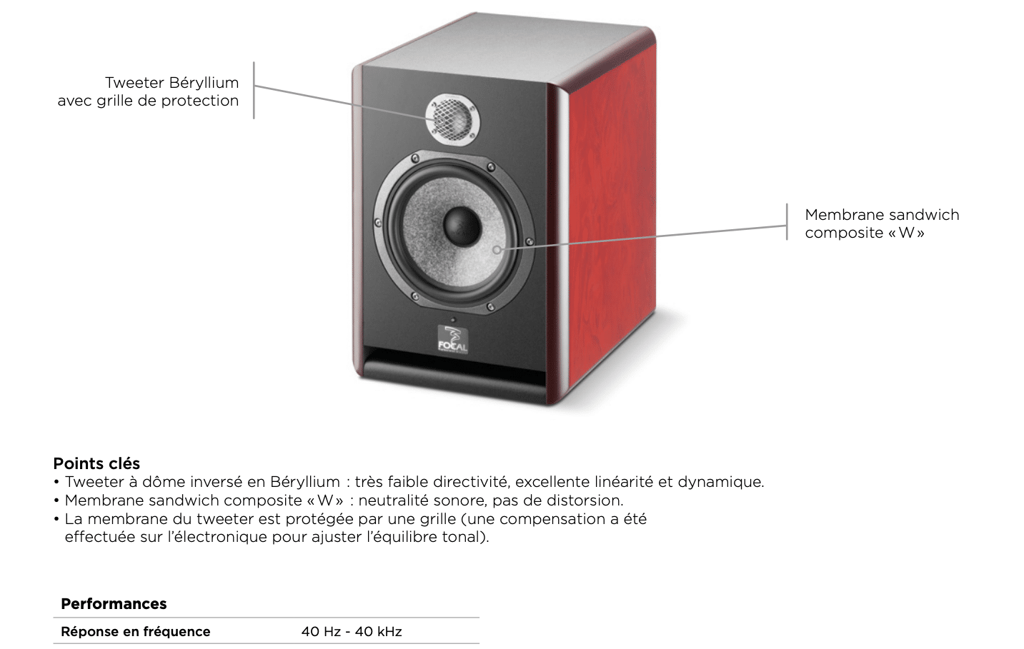 Comprendre les fréquences sonores 5 Caractéristiques des enceintes Focal, repérez la réponse en fréquence
