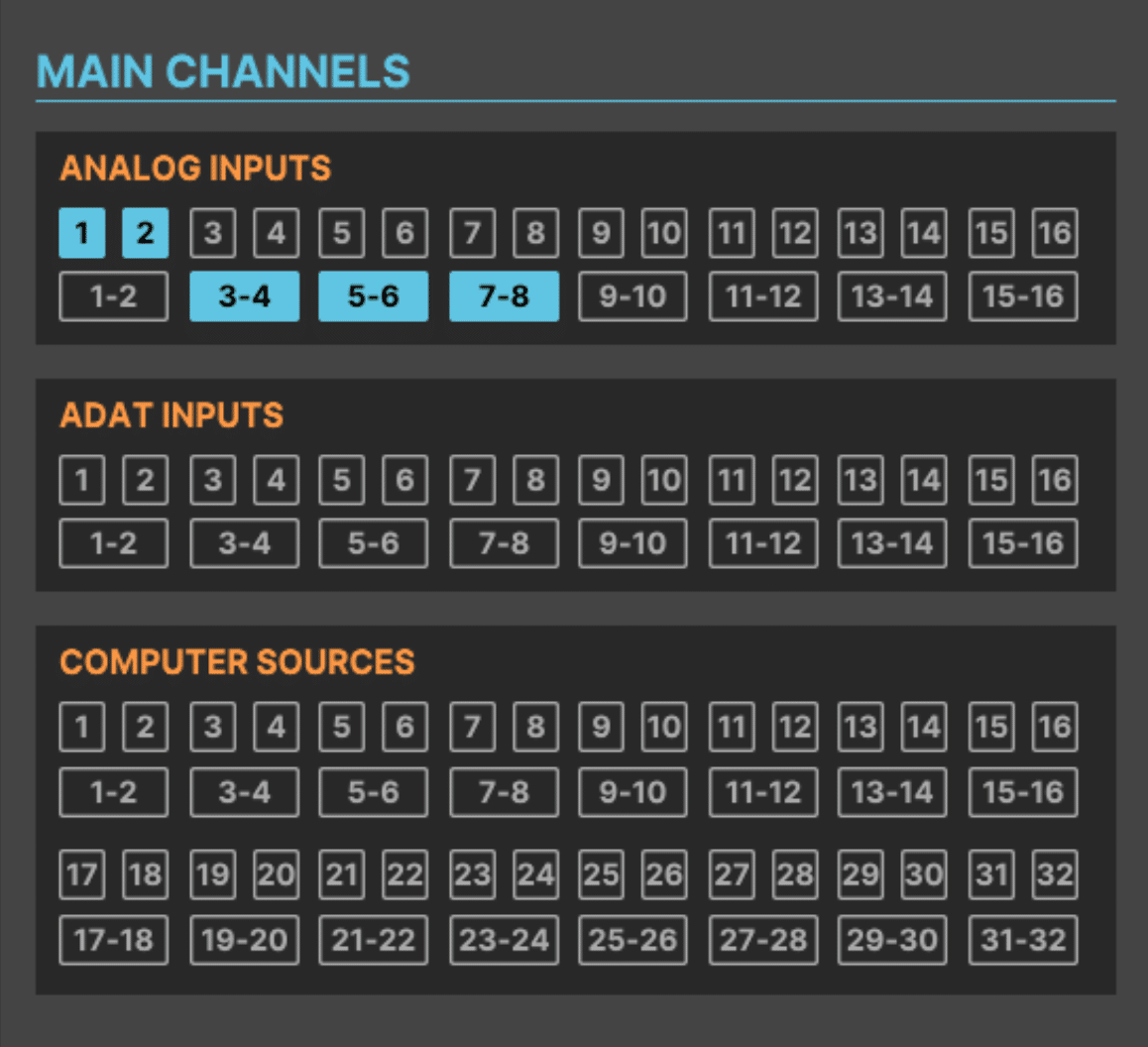 Arturia AudioFuse 16Rig idéale pour les synthétiseurs ? 36 Gestion des entrées de l'AudioFuse 16 Rig