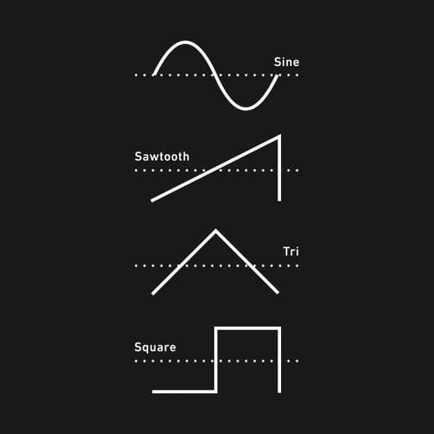 J'apprends le synthétiseur : le VCO 2 Les formes d'ondes d'un synthé