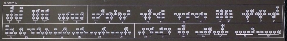 Découverte du Yamaha DX7 IID 2 Le panneau des algorithmes sur un Yamaha DX7